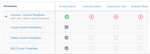 Course Template Permissions