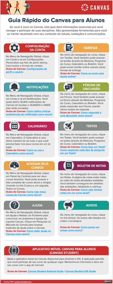 Guia Rápido do Canvas para Alunos Guia Rápido do Canvas para Alunos