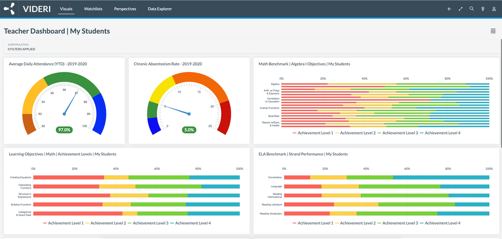 Videri dashboard.png