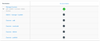Expanded Permissions