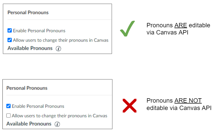 Account Settings that control the Personal Pronouns feature must both be enabled to edit Personal Pronouns via the API