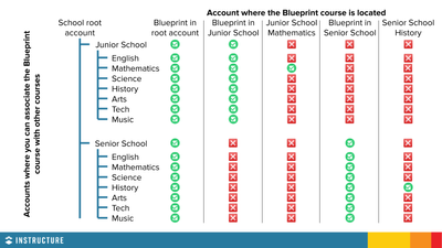 pmillar_0-1624419249204.png pmillar_0-1624419249204.png
