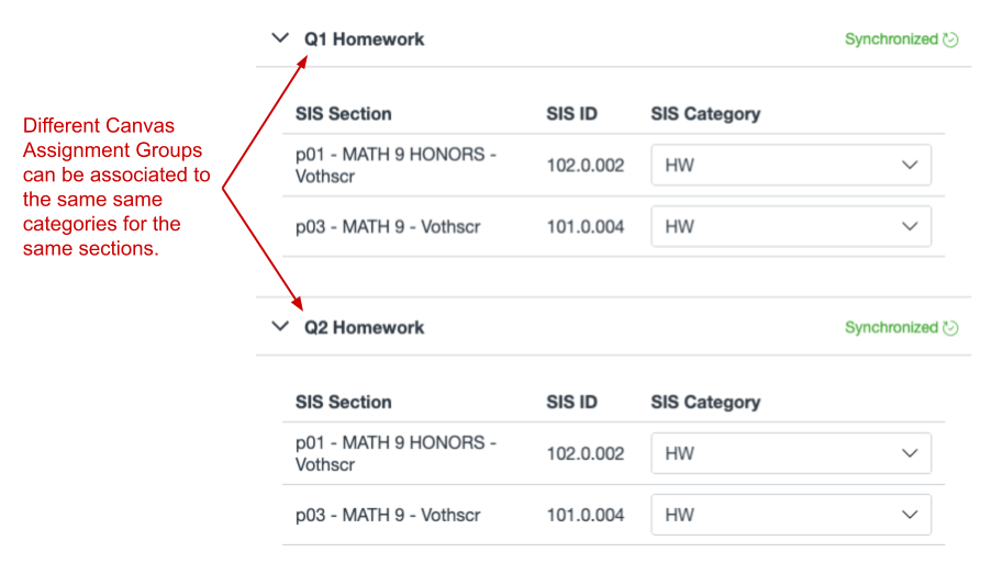 Demystifying Sections and Groups in Canvas – Teaching@Sydney