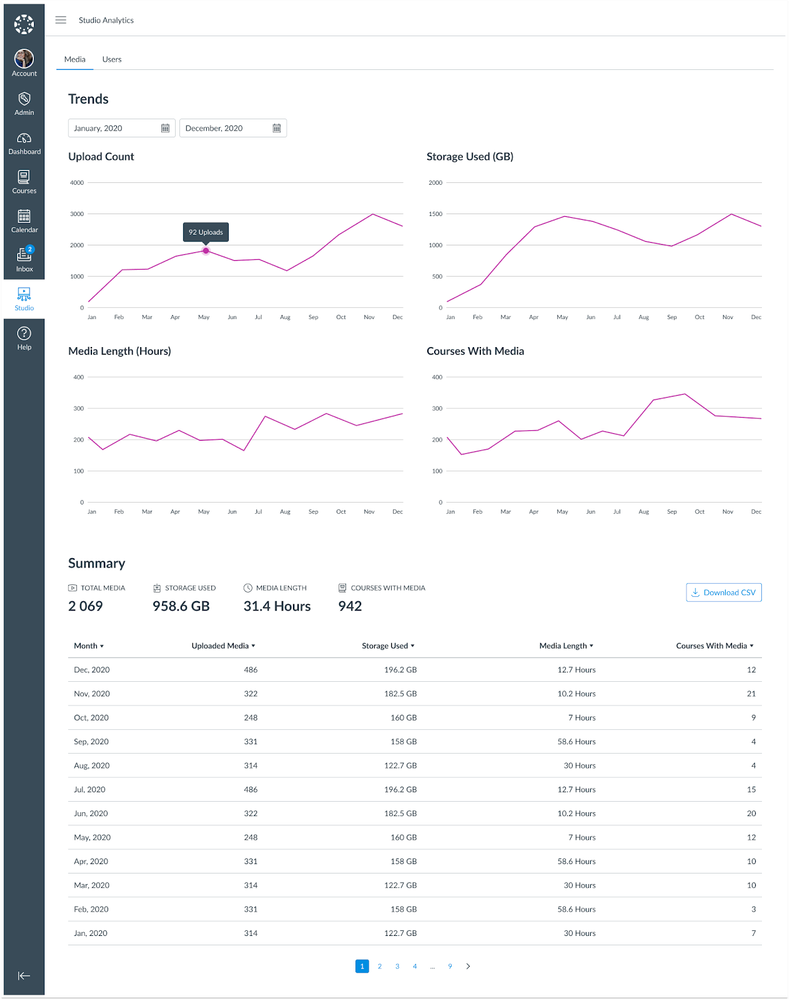 studio-analytics--media-page.png