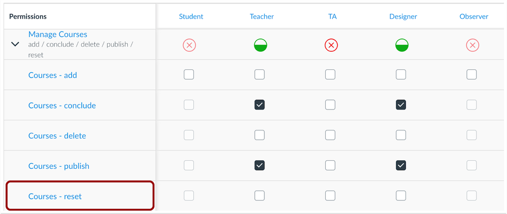 Course Reset permission