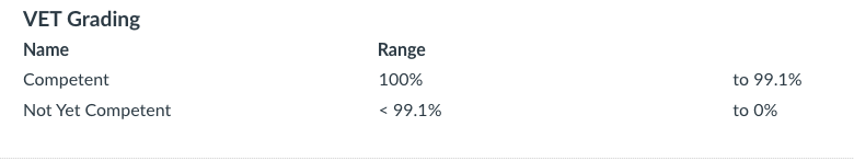 vet grading scheme.png