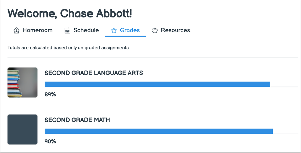 Student Homeroom Grades