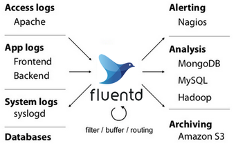 fluentd-architecture (1).png