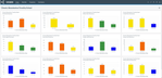 a single library item (chart) repeated by School