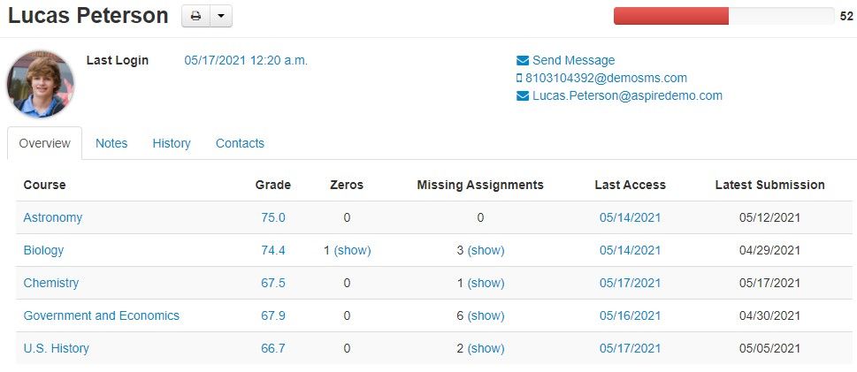 Grade Guardian - Overview Tab