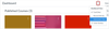 Card View Dashboard