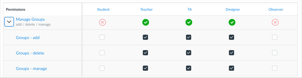 Manage Groups Permission Expanded