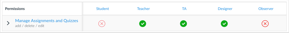 Manage Assignments and Quizzes Permission