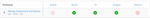 Manage Assignments and Quizzes Permission