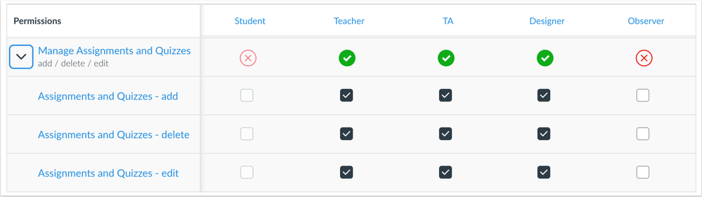 Manage Assignments and Quizzes Permission Expanded