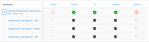 Manage Assignments and Quizzes Permission Expanded