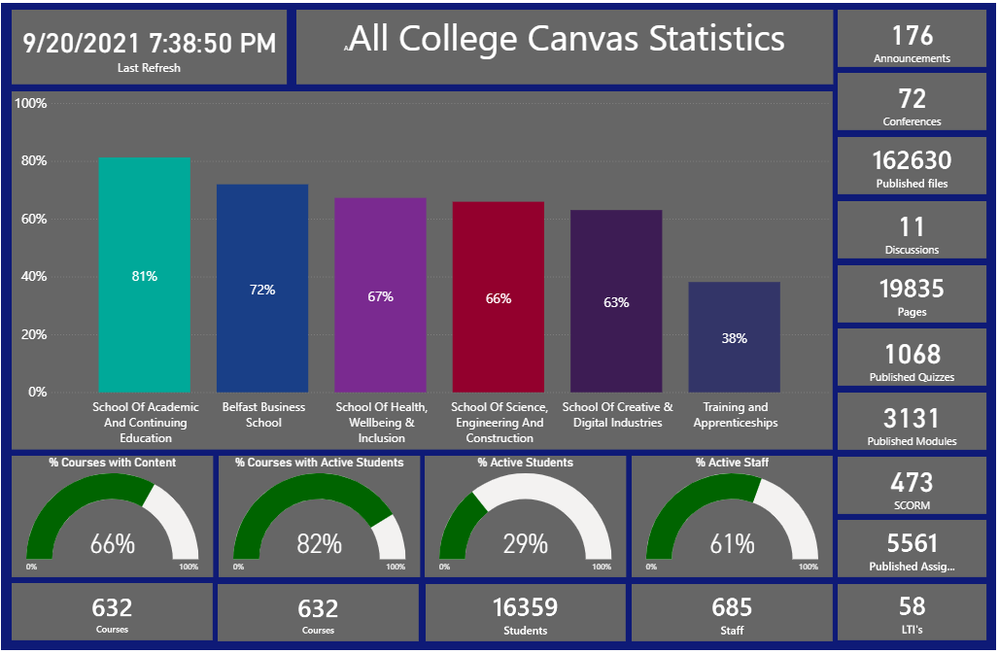 CanvasData Portal.PNG