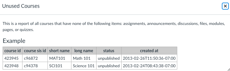 This is a report of all courses that have none of the following items: assignments, announcements, discussions, files, modules, pages, or quizzes