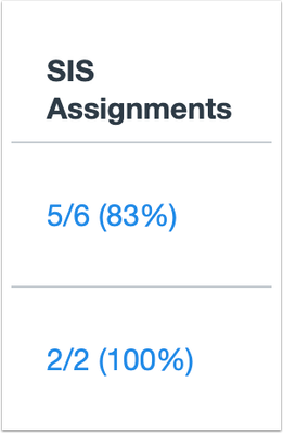 SIS Assignments Column