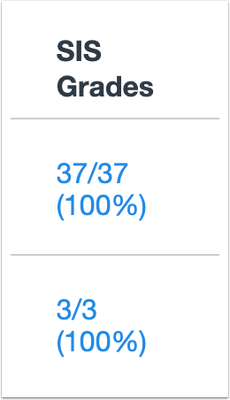 SIS Grades Column