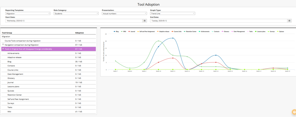 Course_activity_migrationpng-1.png