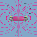 vectorpotential