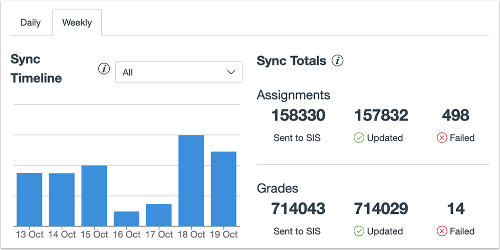 statsweeklysync4.png