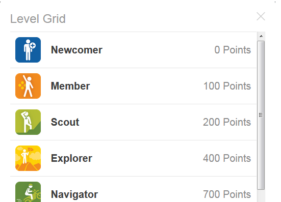 Solved: Name The Levels! - Instructure Community