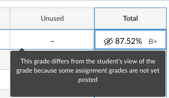 Grades are in. 