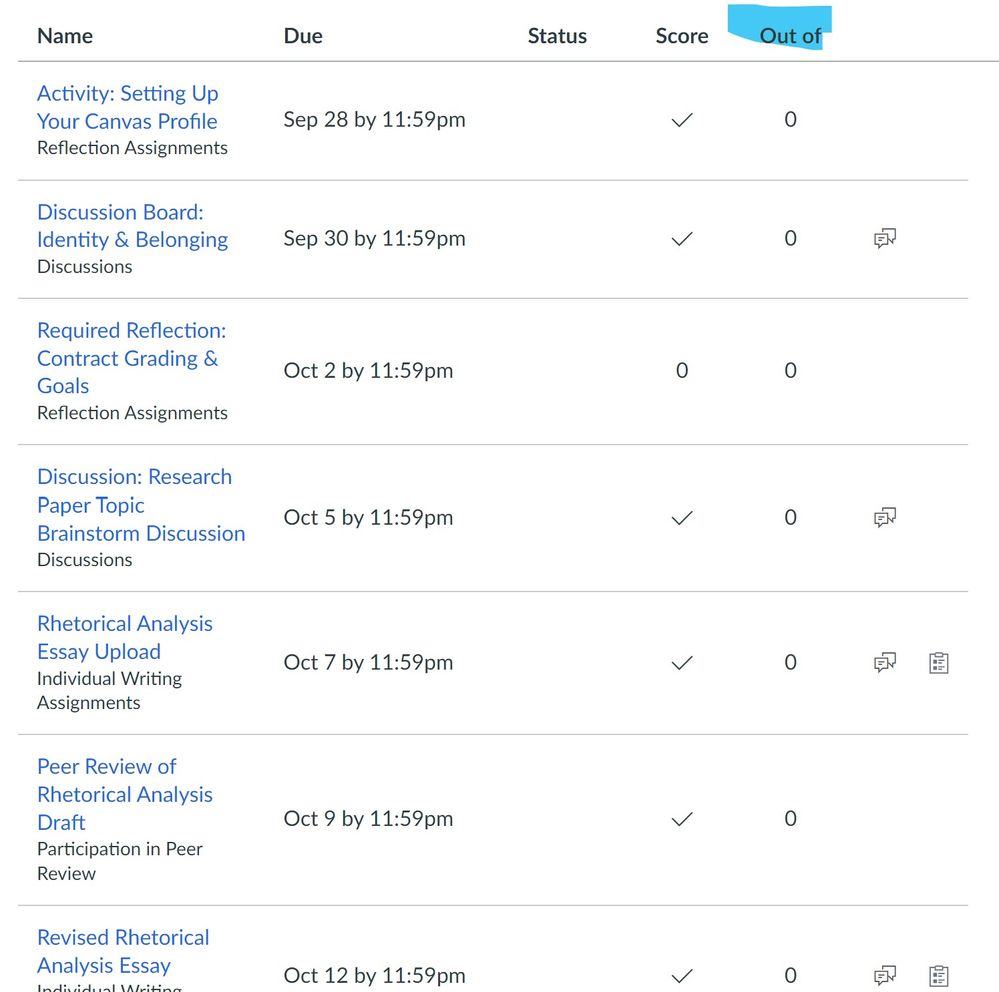 Hacking the System: Using a 4 Point Scale with a Traditional Online  Gradebook