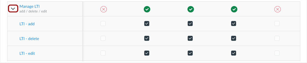 Manage LTI Permission Expanded