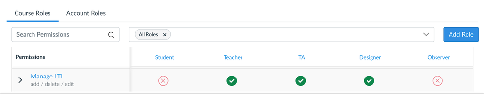 Manage LTI Permission
