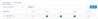 Manage LTI Permission