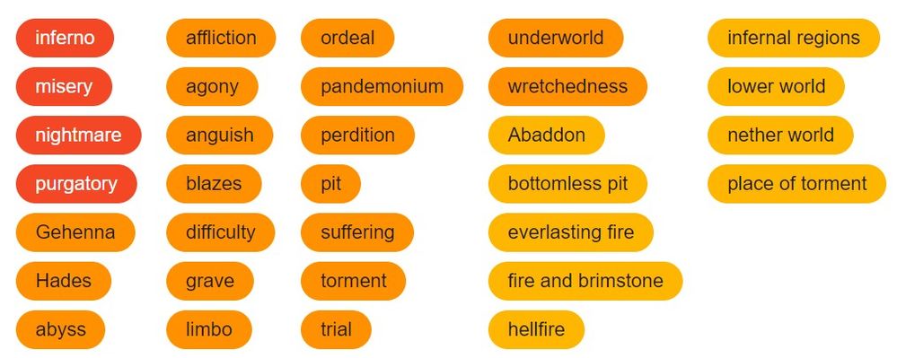 synonyms for hell