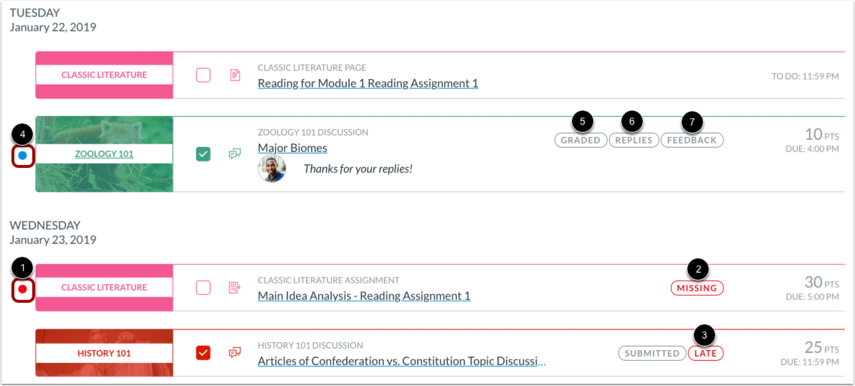 status indicators status indicators
