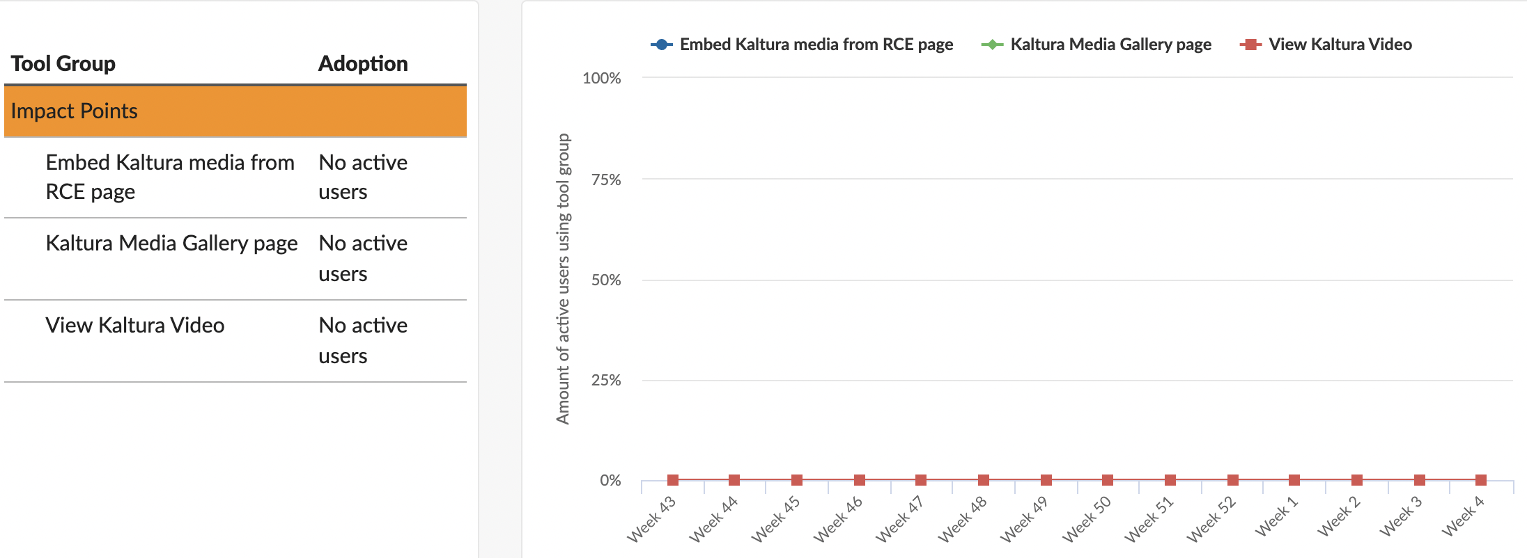 promoting-kaltura-students-canvas-instructure-community-501503