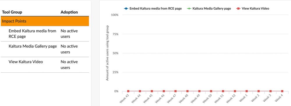 Monitors kaltura.png Monitors kaltura.png