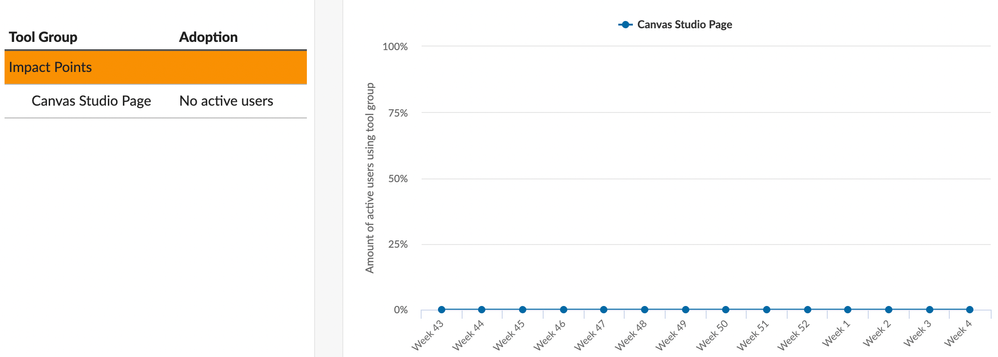 Canvas Studio Page