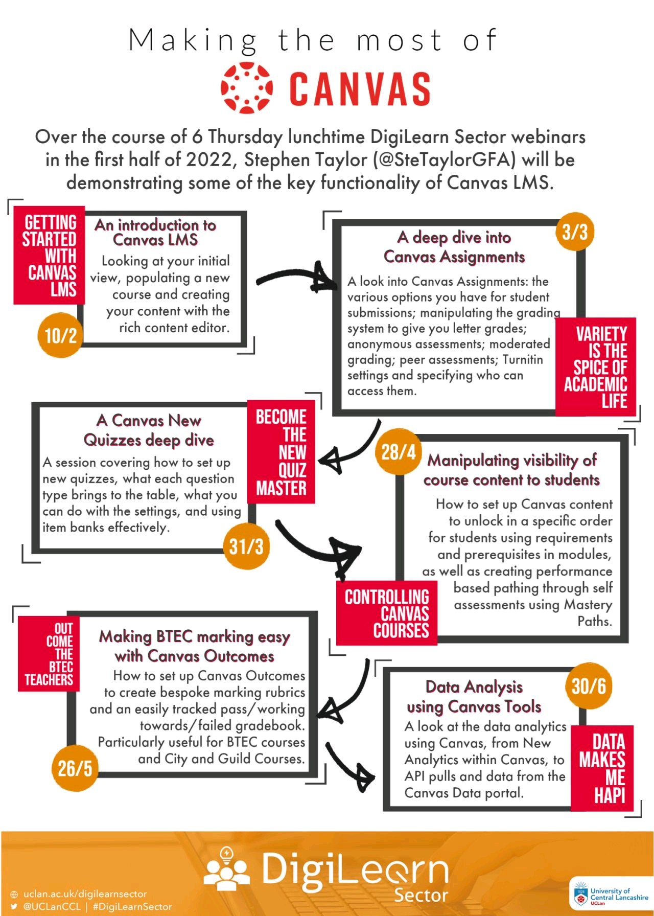 Getting started with Canvas LMS