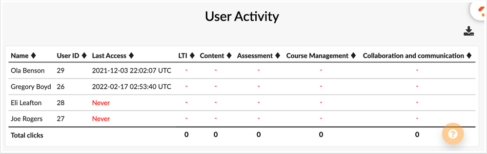 User Activity Report