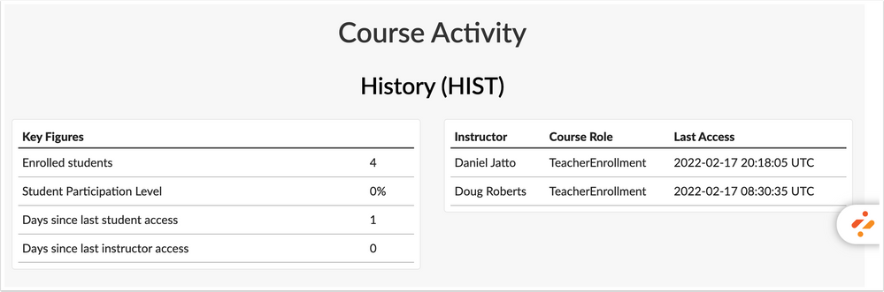 Course Activity Report