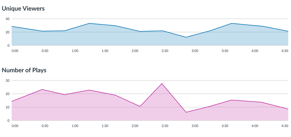 charts.png