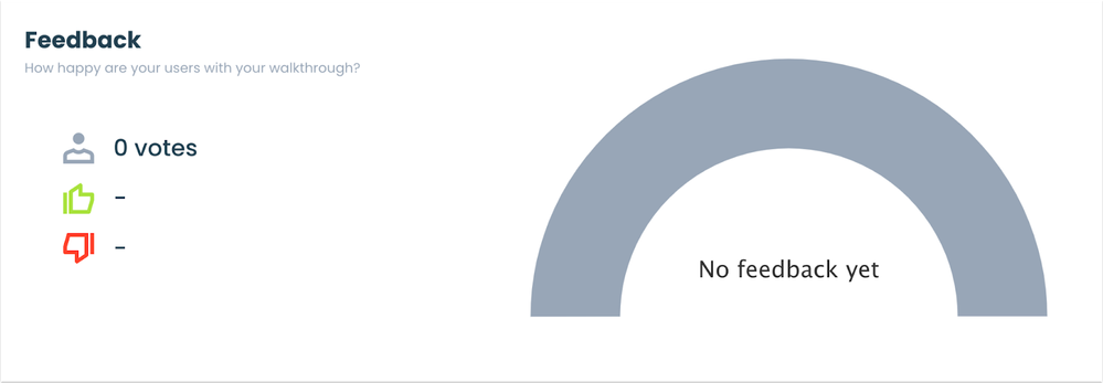 Walkthrough Feedback Ratings