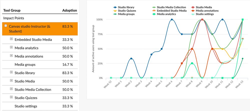 tool engagement studio instructors.png tool engagement studio instructors.png