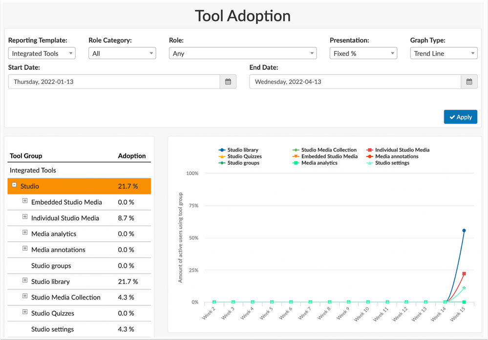 Integrated Tools Reporting Template