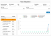 Integrated Tools Reporting Template