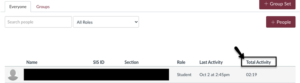 Image showing the People page, indicating that the Total Activity header could be used to sort the student list