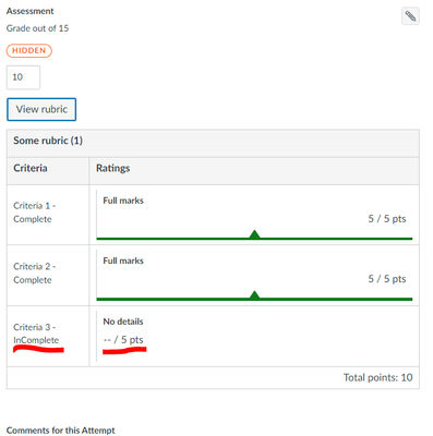 Screenshot showing the rubric tool in the SpeedGrader which has been saved in an incompleted state