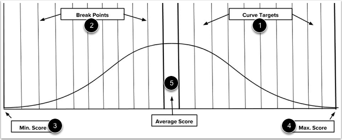View Bell Curve