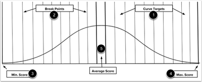 View Bell Curve